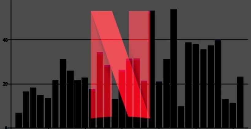 NetflixData